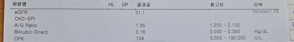 톨밥탄 보험 기준, GFR30 이상