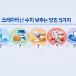 크레아티닌 수치 낮추는 방법 5가지 인포그래픽
