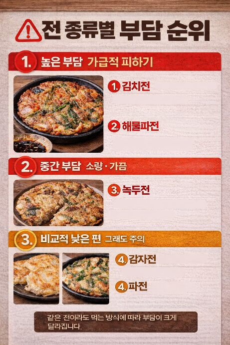 신장에 부담되는 전 종류 순위 김치전 해물파전 녹두전 감자전 파전 비교 이미지