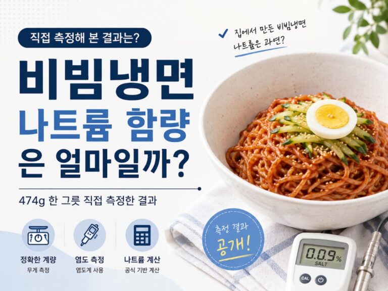 비빔냉면 나트륨 함량을 직접 측정한 결과를 소개하는 이미지